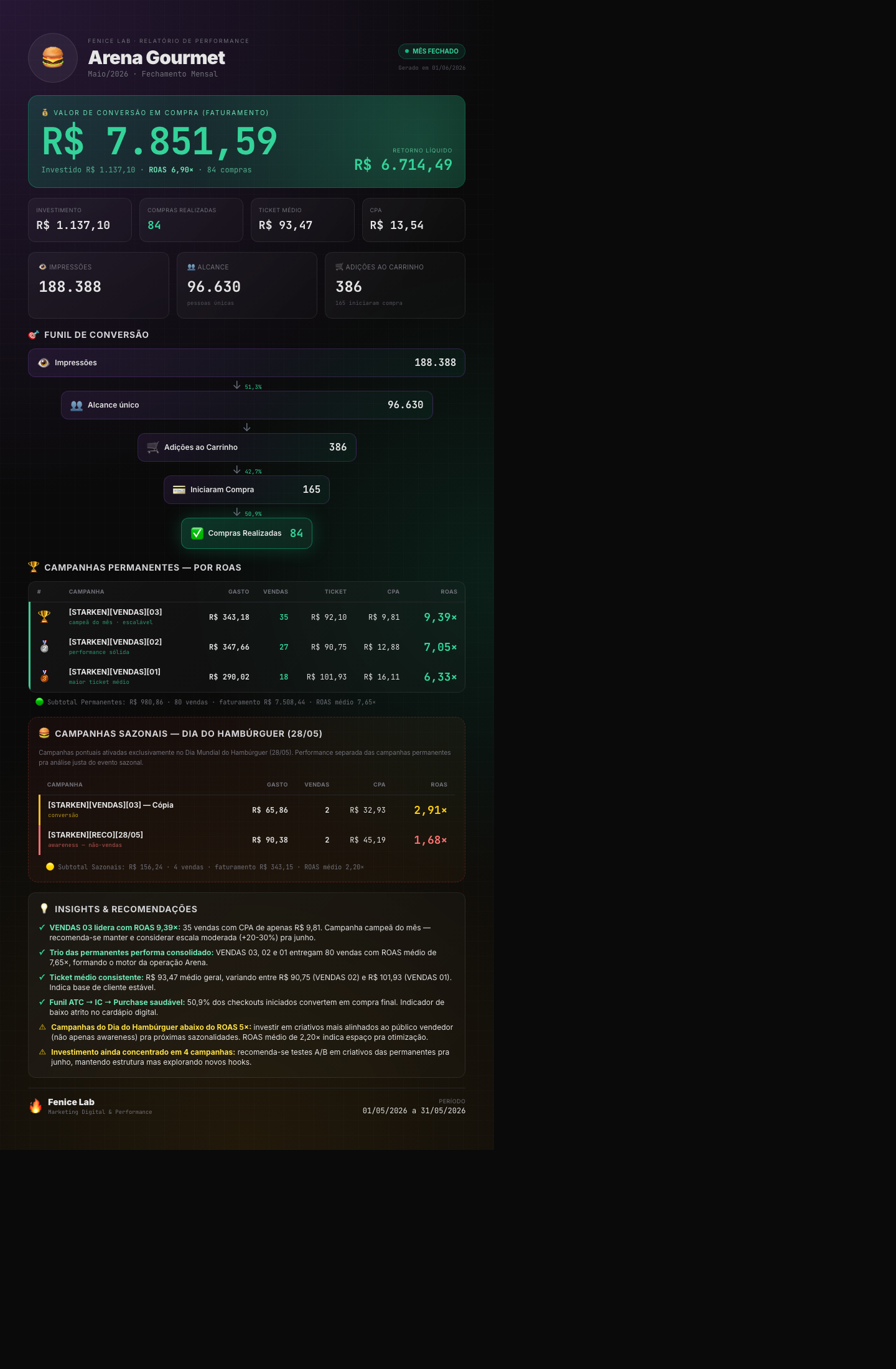 Dashboard Arena